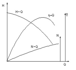 1525342385719433.jpg 技术原理加选型规律,如何挑选好的离心泵.jpg