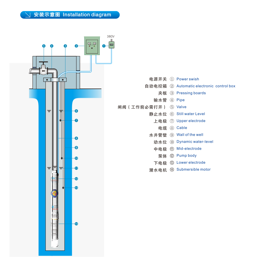 水泵安装示意图 水泵安装示意图