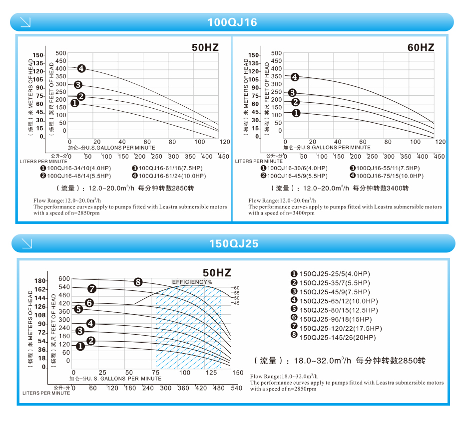 潜水泵性能曲线 潜水泵性能曲线