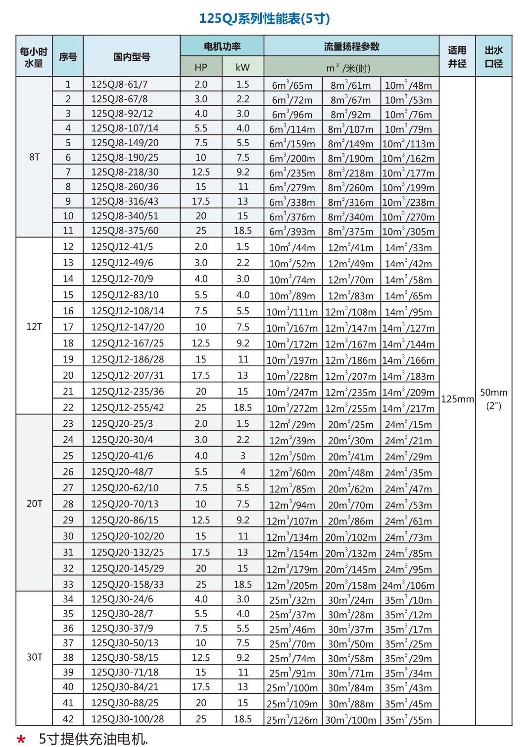 井用潜水泵 井用潜水泵