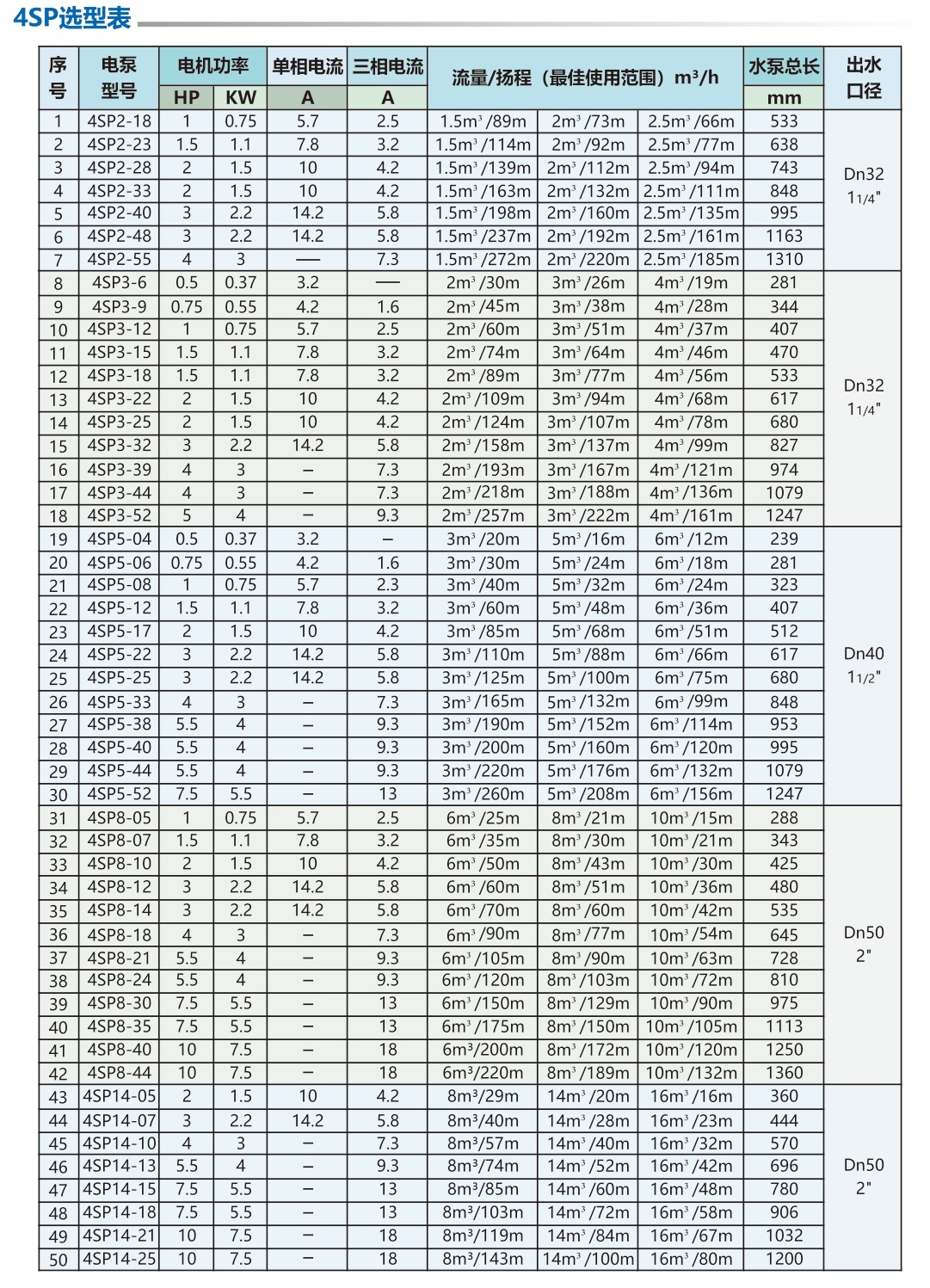 井用潜水泵 井用潜水泵