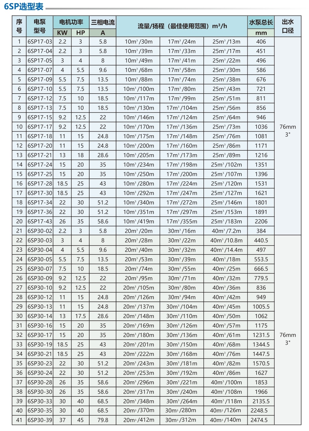 井用潜水泵 井用潜水泵