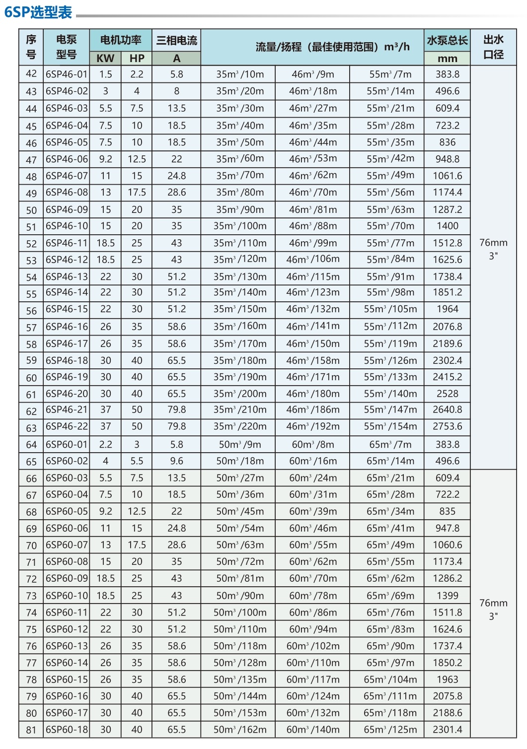 井用潜水泵 井用潜水泵