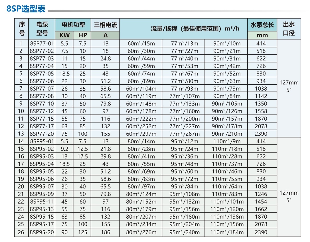 井用潜水泵 井用潜水泵